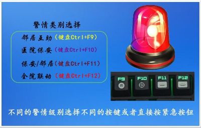 醫(yī)院桌面緊急報(bào)警軟件
